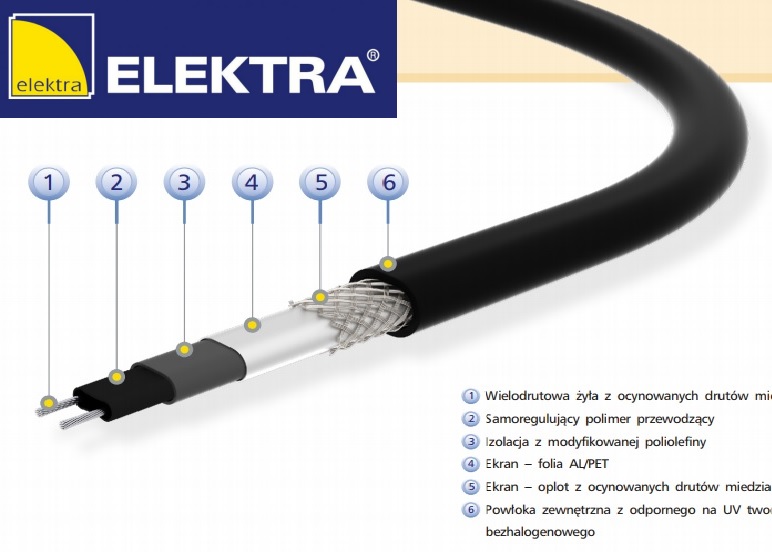 Elektra Przewody Kable Grzewcze SelfTec PRO 20W 6952097054