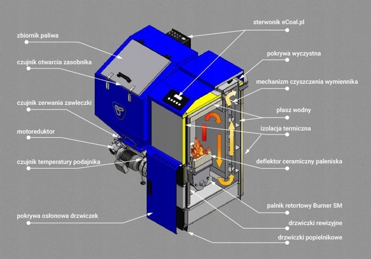 KOCIOŁ PIEC OGNIWO EKO PLUS M 20 kW LEWY 5 KLASA 7457050506