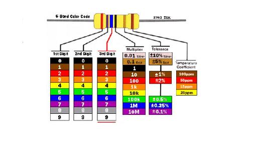 REZYSTOR WĘGLOWY 100R 5% 0,25W ARDUINO x 50szt SMD nie