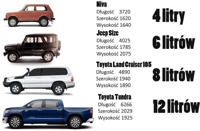 U POL RAPTOR srodek ochrony do barwienia 100ml RAL Packaging Volume 1050 ml