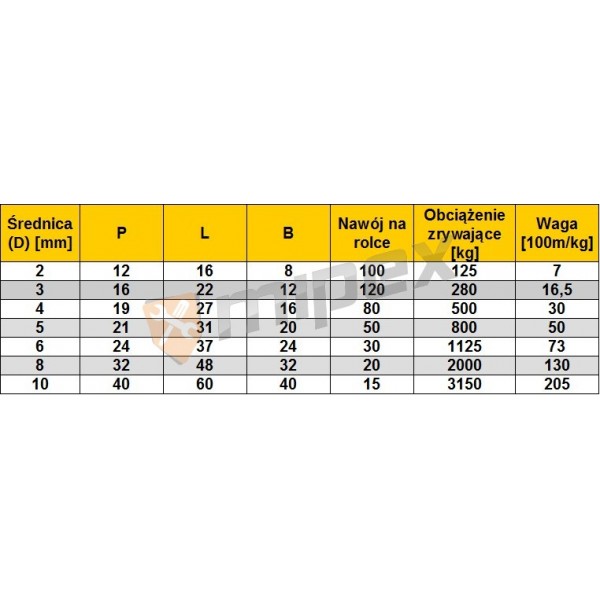 ŁAŃCUCH TECHNICZNY GOSPODARCZY OCYNK OC 3MM D1 1mb Marka xchain