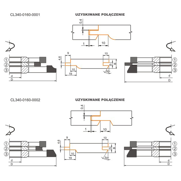 Zestaw frezów do boazerii Z=6 160x40x17-21 GLOBUS Rodzaj frezu kształtowy
