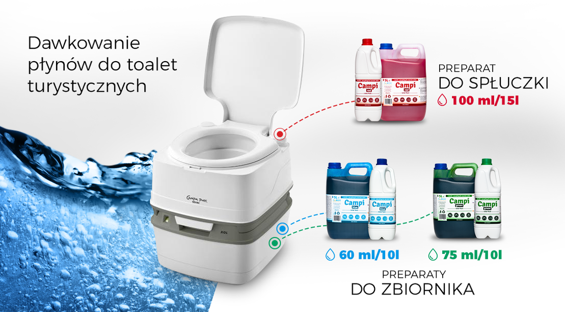 PŁYN DO TOALET TURYSTYCZNYCH CAMPI GREEN 2L WC Waga produktu z opakowaniem jednostkowym 2 kg