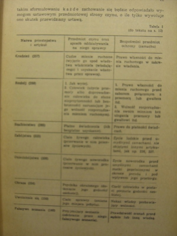 PRAWO KARNE CZĘŚĆ SZCZEGÓLNA CHYBIŃSKI ŚWIDA 1969 Język publikacji polski