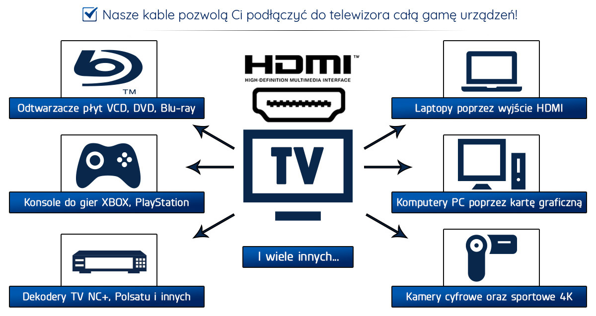 NOWY I FIRMOWY KABEL HDMI 5M 3D 4K CE RoHS Kod producenta HDMI K4 MAX