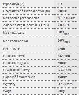 GŁOŚNIK WYSOKOTONOWY MONACOR DT-101SK 50W SKLEP Moc znamionowa RMS 30 W