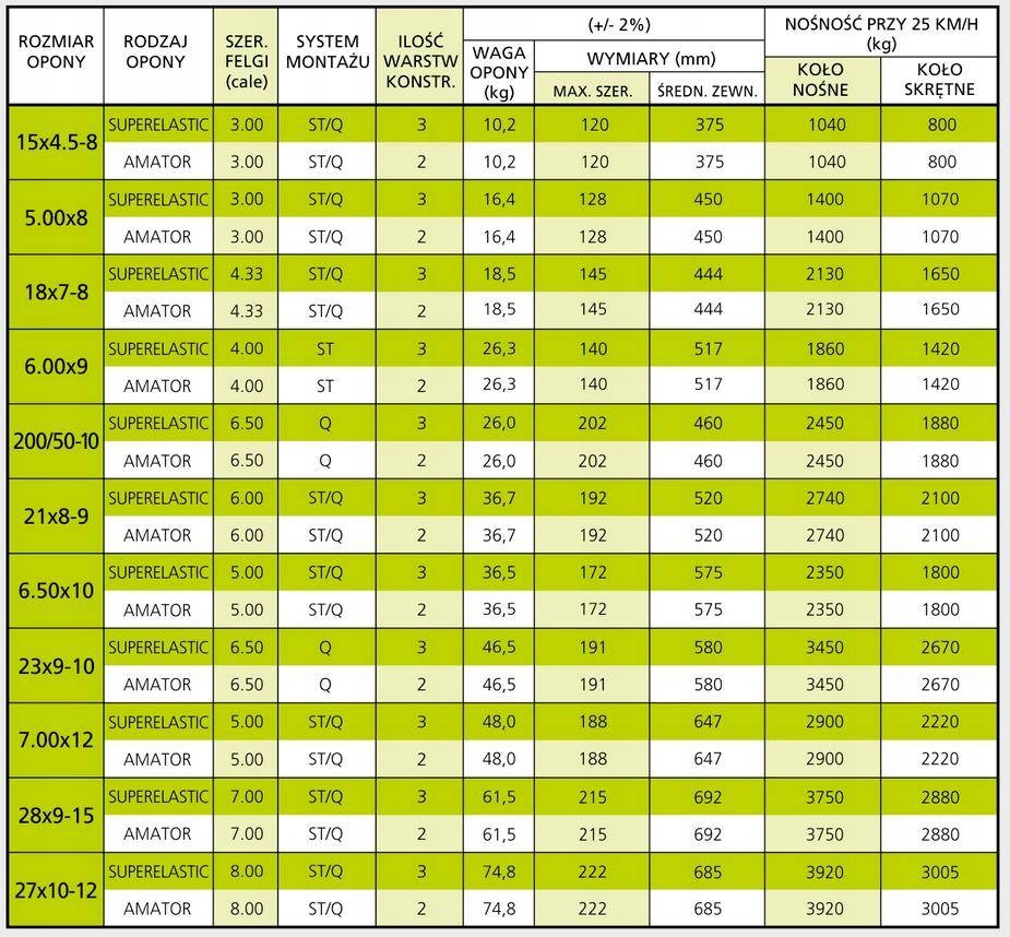 6 50 10 Opona pelna elastyczna wozek widlowy PL Tire aspect ratio other