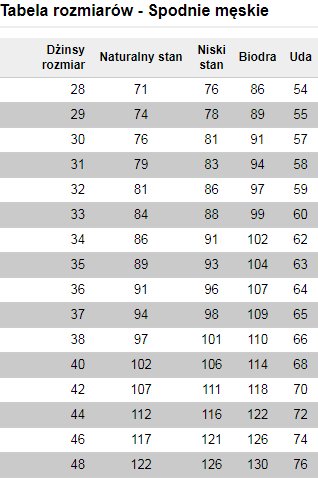 SPODNIE WRANGLER GREENSBORO W15QMU91Q R. W34 L30 Materiał dominujący bawełna