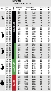Dysza Hunter MP Rotator 2000 90-210 (4,0m-6,4m) Kod producenta 0000000353