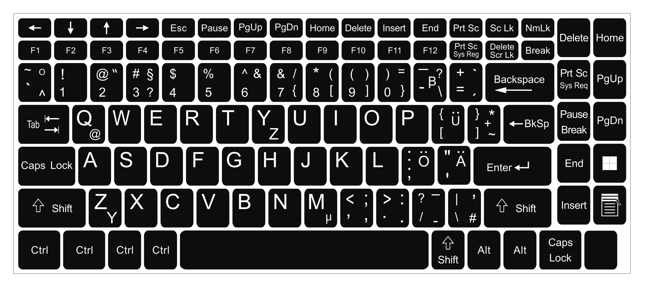 Клавиатура QWERTY И AZERTY