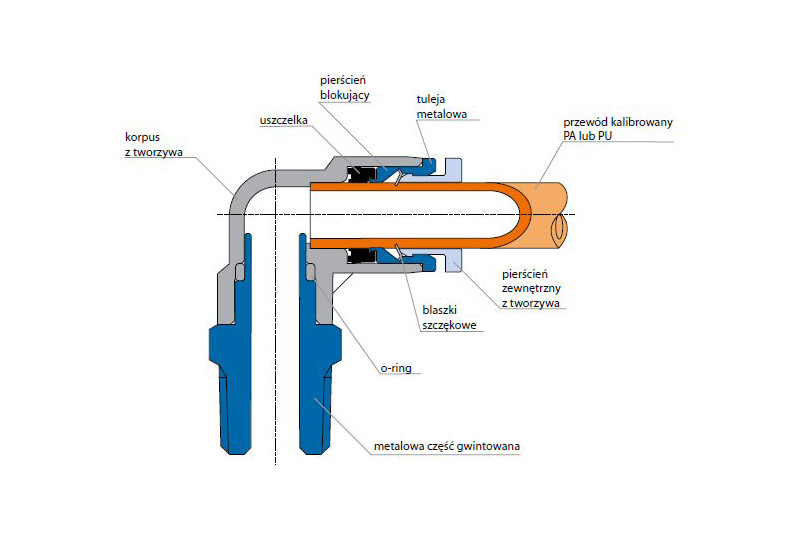 Przewód PA 6 mm pneumatyczny prosty wąż POLIAMID Marka RQS