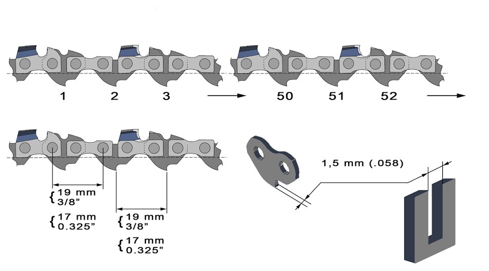 ŁAŃCUCH DO PIŁY STIHL PILARKI ELEKTRYCZNEJ 44og Długość (mm) 300