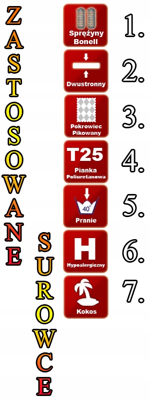 Materac Sprężynowy REA 90x200 90/200 KOKOS - H2 H3 Rodzaj materaca Kokosowe