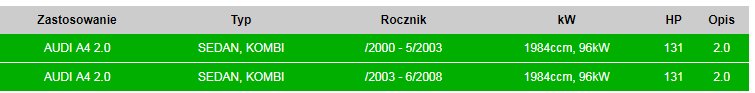 TŁUMIK ŚRODKOWY AUDI A4 01.112 Typ samochodu Samochody dostawcze Samochody osobowe