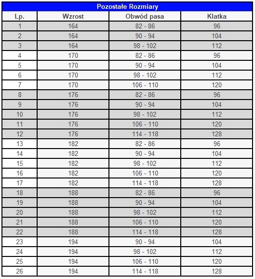 Ubranie robocze wzmacniane GRANDMASTER n 164/90 Rozmiar 164/92