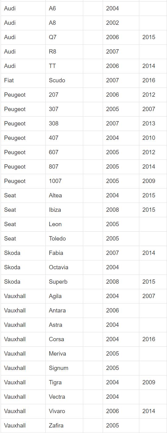 ADAPTER ANTENOWY FAKRA CITROEN BERLINGO C2 C3 C4 Marka 4carmedia