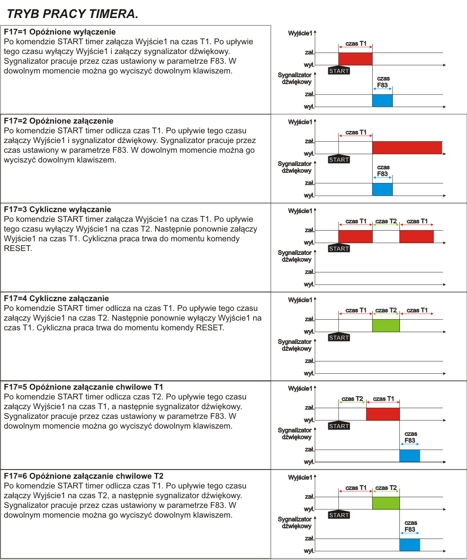 WYŁĄCZNIK WŁĄCZNIK CZASOWY Opóźnione WYŁĄCZENIE Model TC11