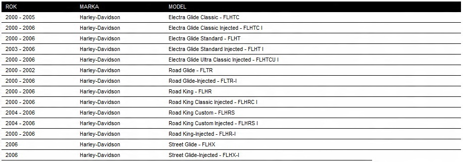 HARLEY ELECTRA ROAD KING BAGNET KOREK OLEJU 00-06 Numer katalogowy części 63187C