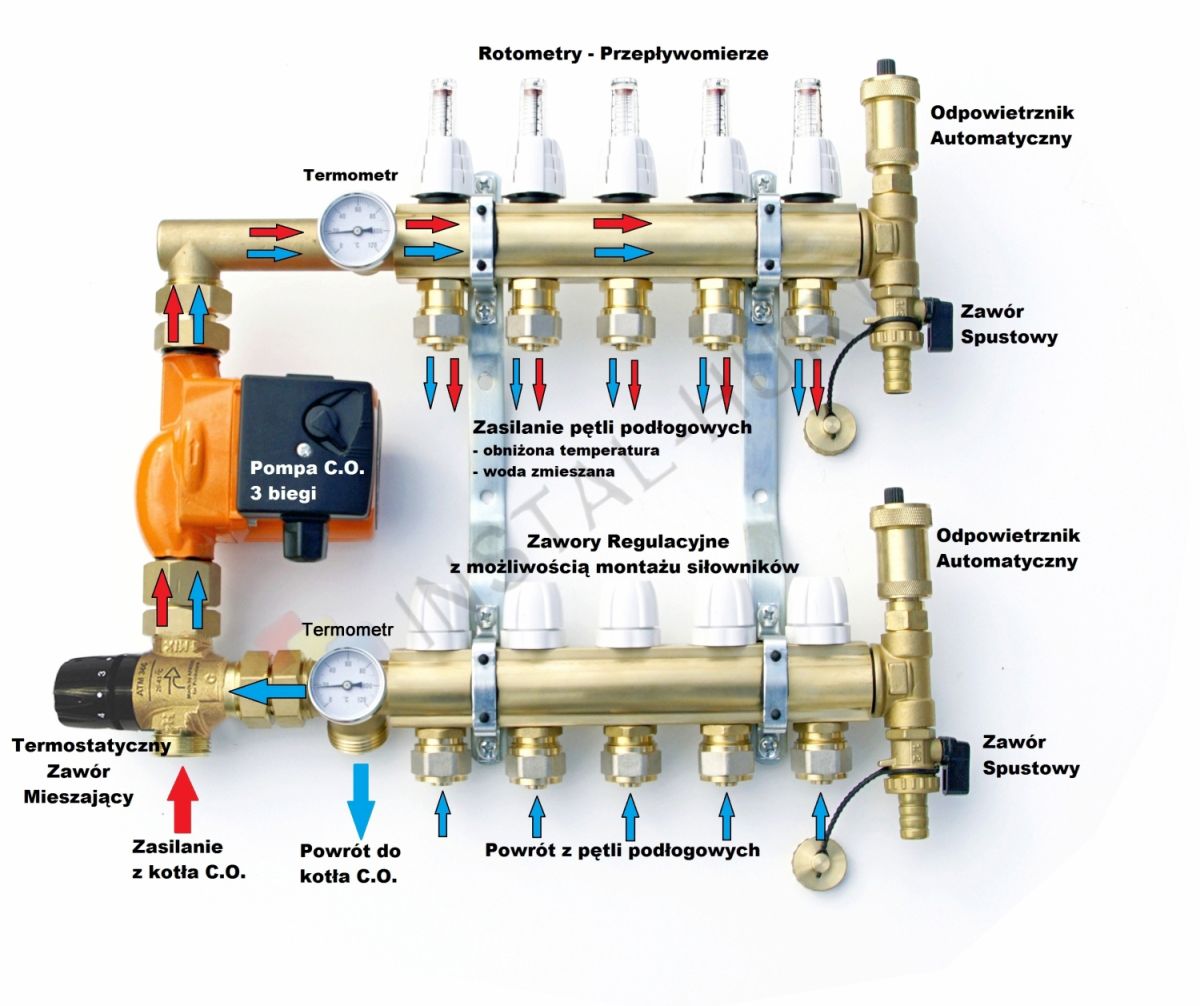 Rozdzielacz 6 obw. z Grupą Pompową do Podłogówki Szerokość produktu 55 cm
