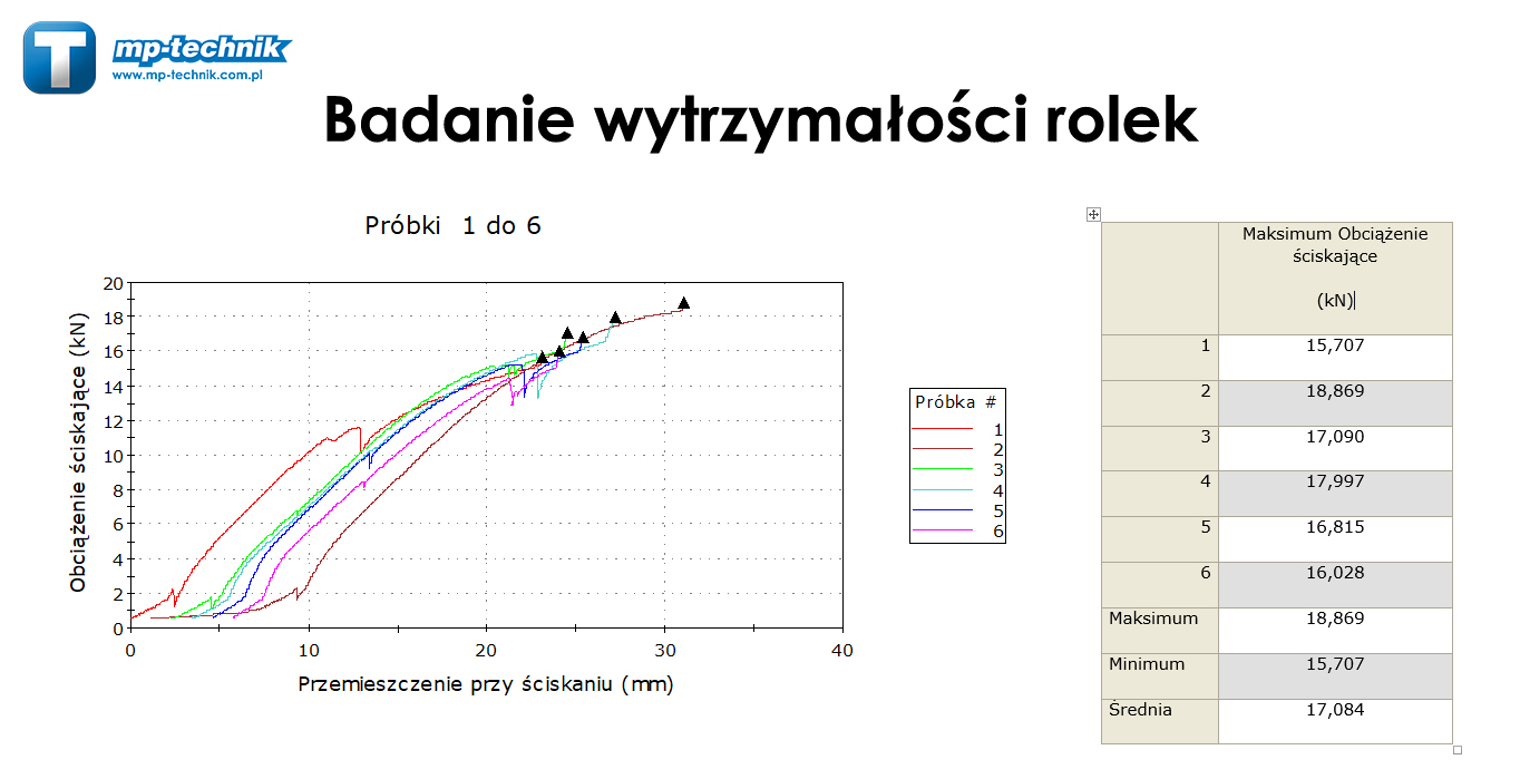 ROLKA DO KABLI KABLOWA PROSTA ROLKI KABLOWE Liczba żył 1