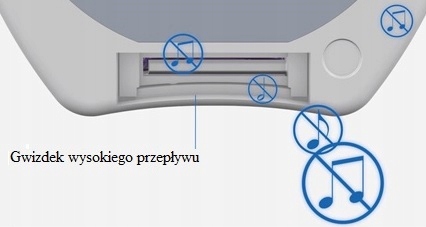 Komora PHILIPS OPTICHAMBER DIAMOND + maska L Model 5+