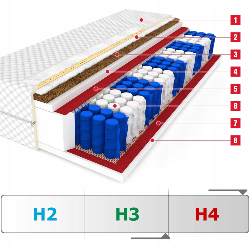 Materac 140x200 Kokos DAKOTA Plus pocket 9 stref Rodzaj materaca Kokosowe