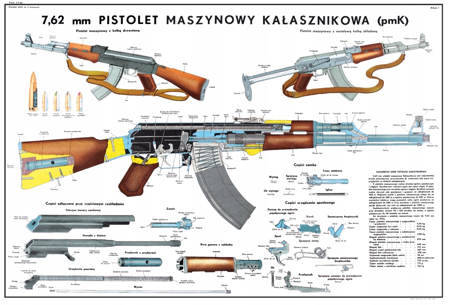 Ак 47 рисунок с подписями