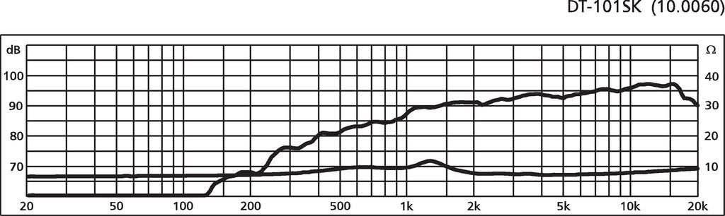 MONACOR DT-101SK głośnik wysokotonowy tweeter 8 ohm 30 watt RMS 92 dB 100mm Kod producenta DT-101SK