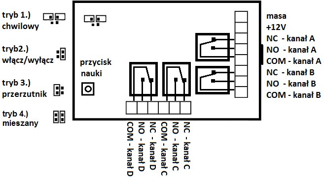 4k/12Vdc Zdalne sterowanie radiowe Radiolinia 4 kanały Sterownik 2 piloty Producent Elmax