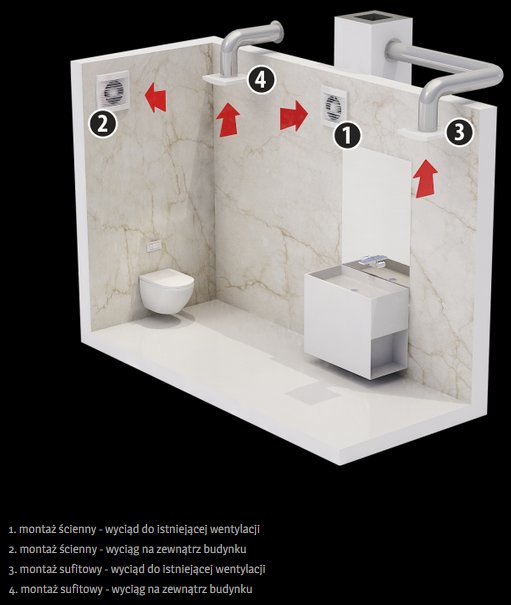 WENTYLATOR DOSPEL STYL 100 WCH-P Z PRZEPUSTNICĄ Stan opakowania oryginalne