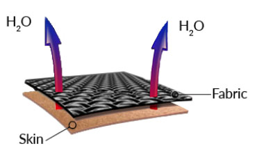 SKARPETY ROWEROWE Termoaktywne -50% COMODO sz39-42 Rozmiar 39-42