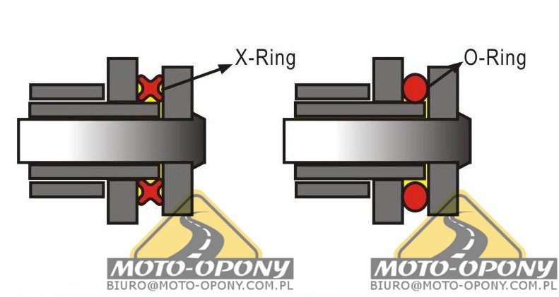 Lancuch zebatki Suzuki RM 125 1992 1996 X Ring Producent czesci Inny