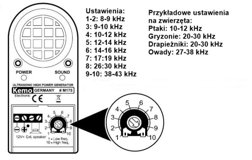 Kemo M175