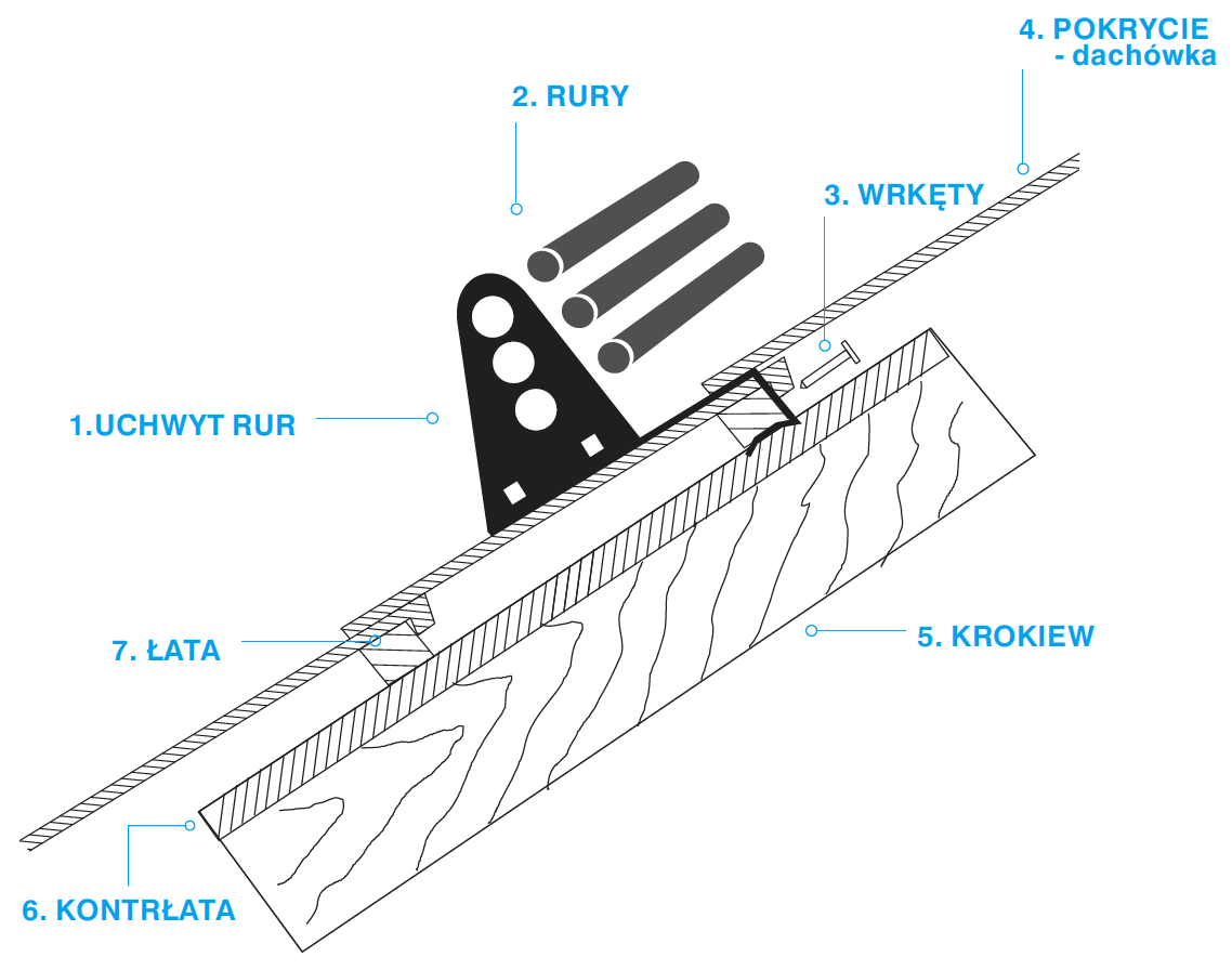 Ochrona rurowa przed śniegiem do dachówek ocynk Materiał stal ocynkowana