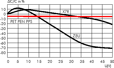 Kondensator foliowy SMD WIMA 1uF/63V PPS 15 szt. Kod producenta SMDIC04100TB00KQ00