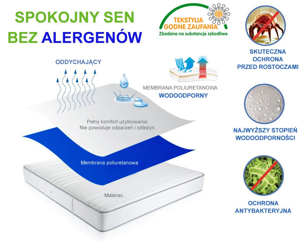 WODOODPORNY PODKŁAD NA MATERAC 80X200 KOLOROWY Marka J&W