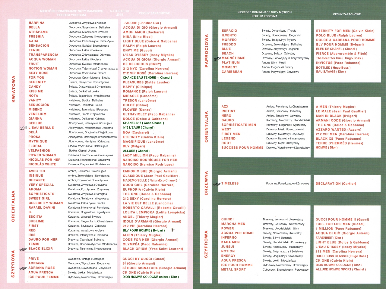 PERFUMY MĘSKIE CARIBBEAN 100ml YODEYMA NaturaEco Marka Yodeyma