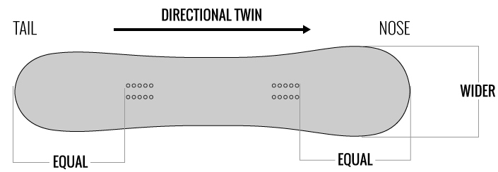 HEAD PRIDE CAMBA 2.0 138 cm model 2023...FS Marka Head