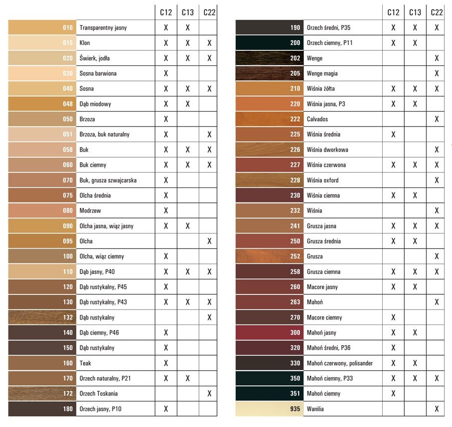 Wosk-wypełniacz miękki C12 700 RAL 7016 antracyt Marka Ottimo Systems