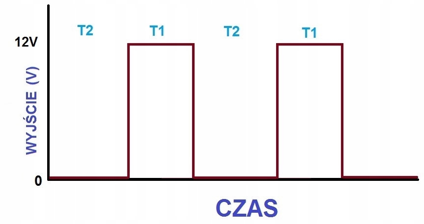 STEROWNIK CZASOWY WLACZNIK 4 TRYBY np CYKLICZNY Model Czasowy