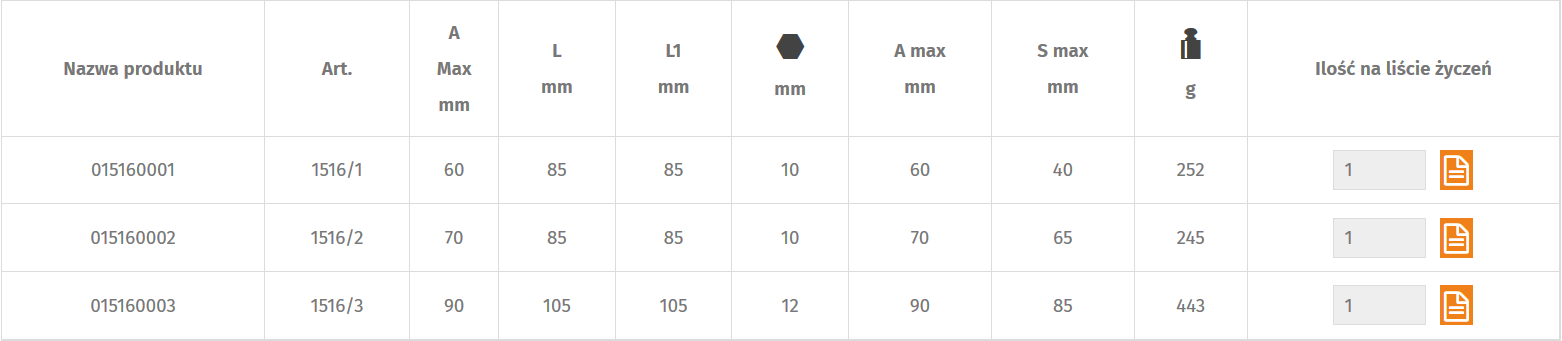 TRÓJRAMIENNY ŚCIĄGACZ WAHLIWE RAMIONA BETA 1516/1 Waga produktu z opakowaniem jednostkowym 0.233 kg