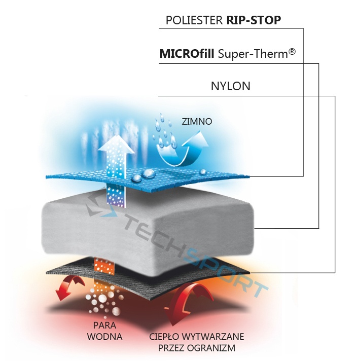 LEKKI ŚPIWOR FJORD NANSEN FINMARK XL do -10st 1kg Szerokość w ramionach 85 cm