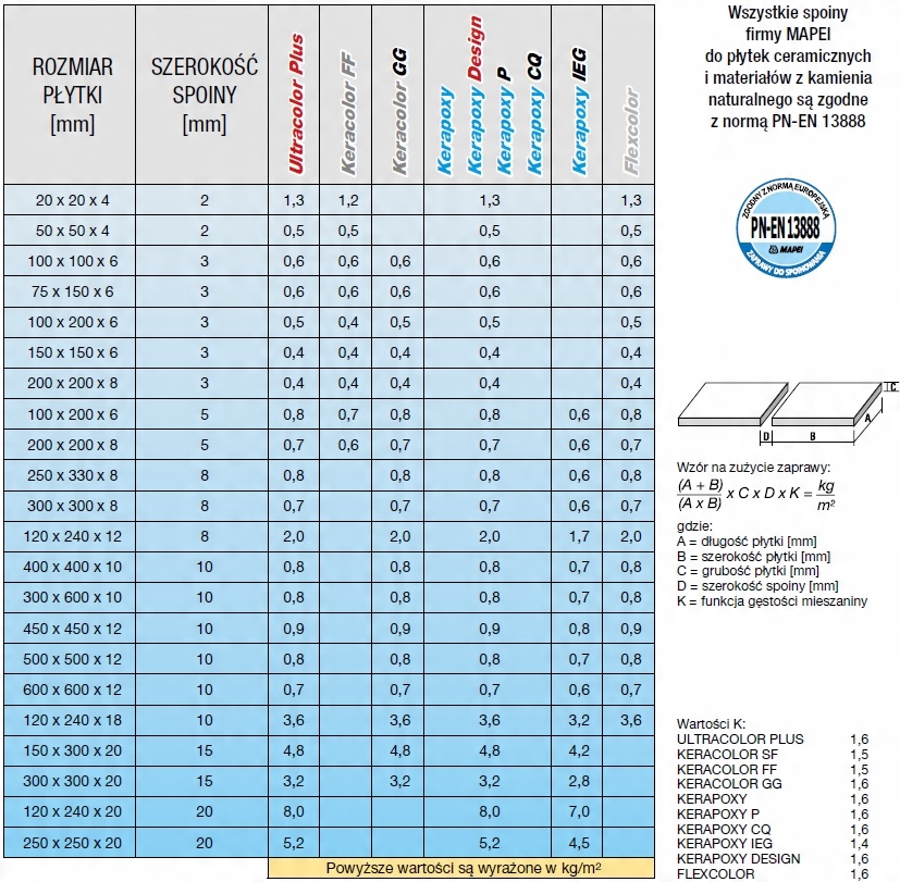 MAPEI ultracolor 2 кг + силиконовый белый 100 упаковка мешок
