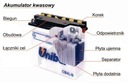 Аккумулятор unibat cb14-b2 yb14-b2, eb14-b2, 12v, 14ah 190a3, купить с разборки