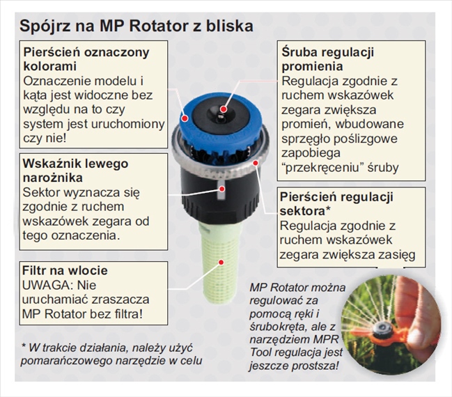 MP 3000 MP Rotator 360 stopni dysza