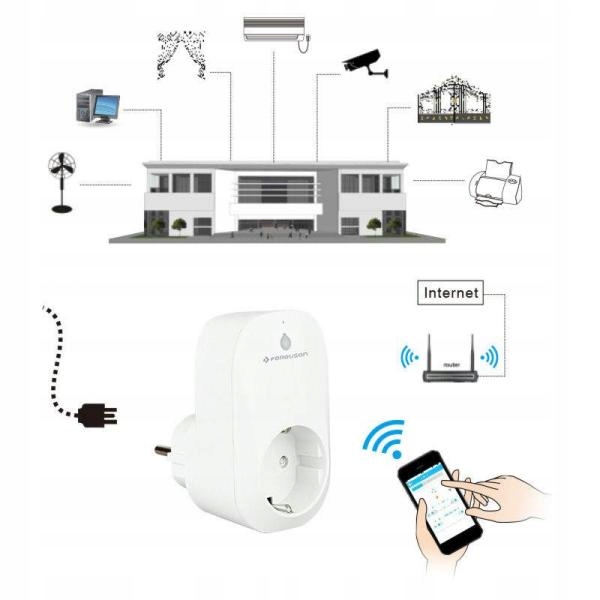 Smart home wifi как работает