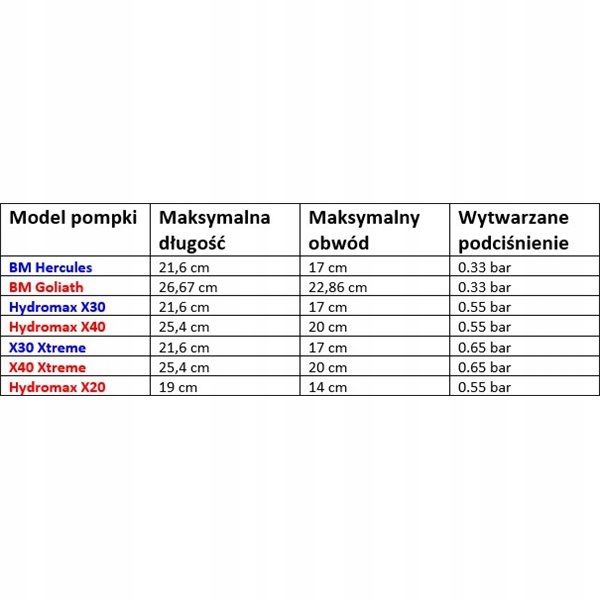 powiększanie penisa Hydromax X40