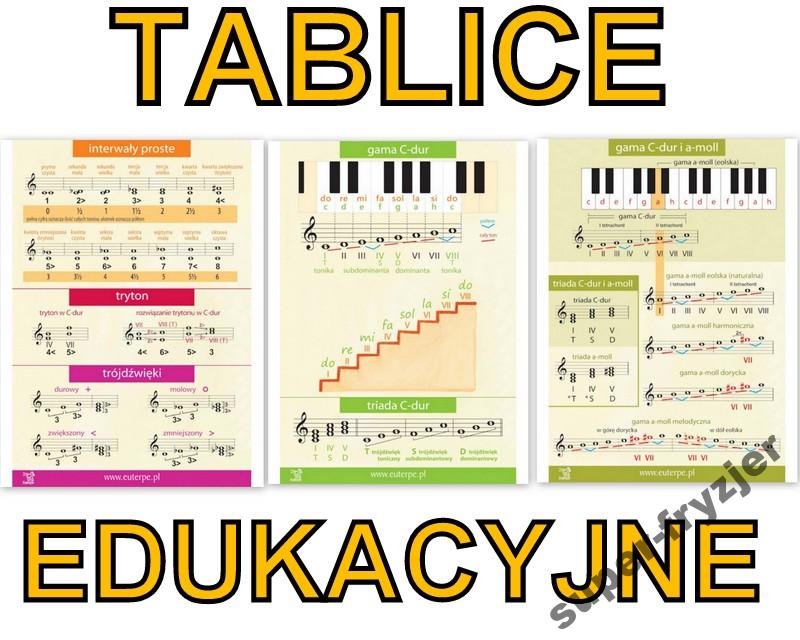 TABLICE EDUKACYJNE C-dur + Interwały + I a-moll