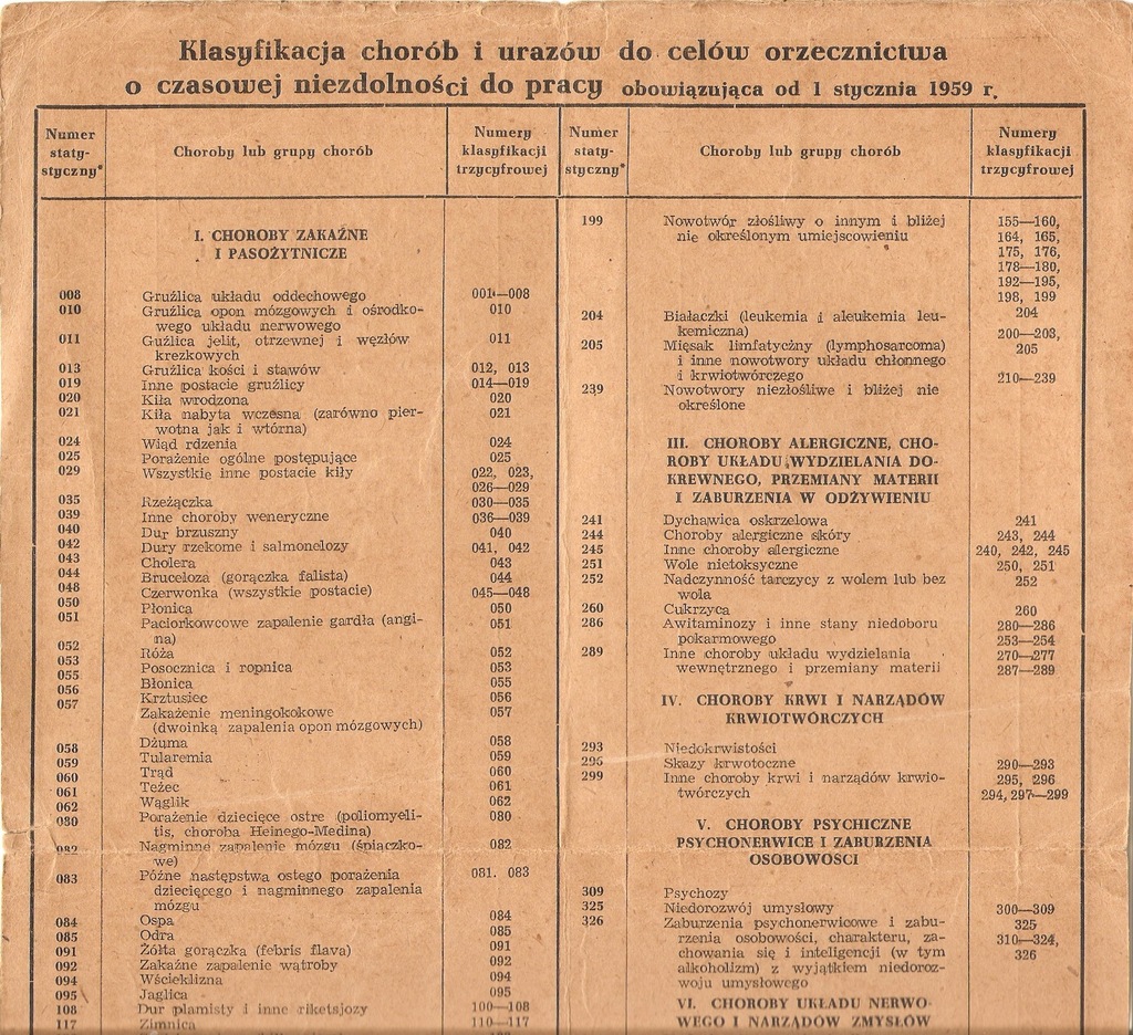 KLASYFIKACJA CHOROBY-NIEZDOLNOŚC-STATYSTYKA 1959r