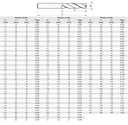 KOBALTOVÁ VRTÁK NWKa HSS-Co DIN338 8,5 mm Typ montáže cylindrický